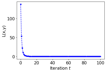 Damped oscillation loss