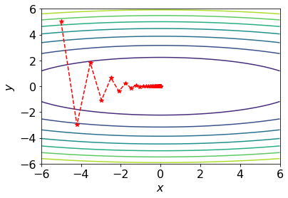 Damped oscillation trajectory