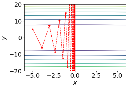 Divergent oscillation trajectory