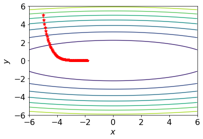 Monotone GD trajectory