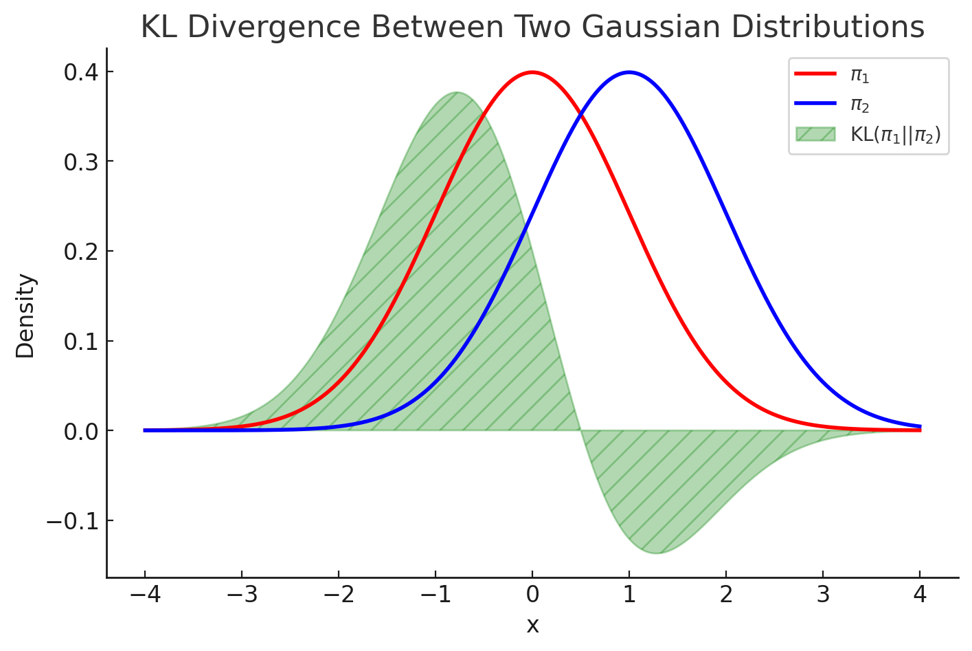 KL divergence non-negativity illustration
